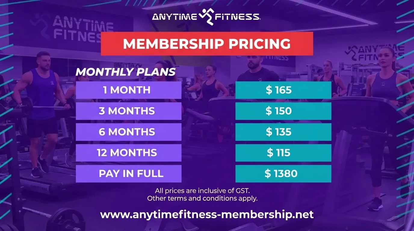 Anytime Fitness Membership Monthly